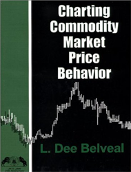 Charting Commodity Market Price Behavior